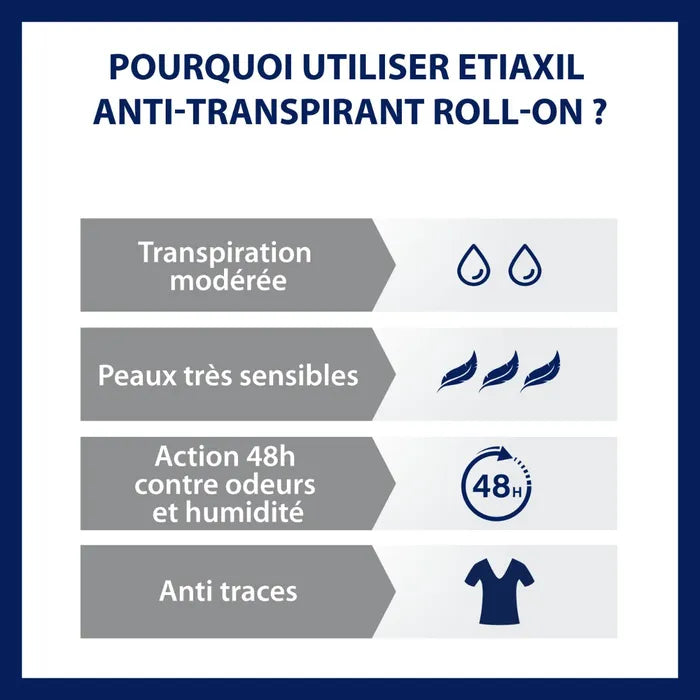 Etiaxil Déodorant Anti-Transpirant 48h, 50ml