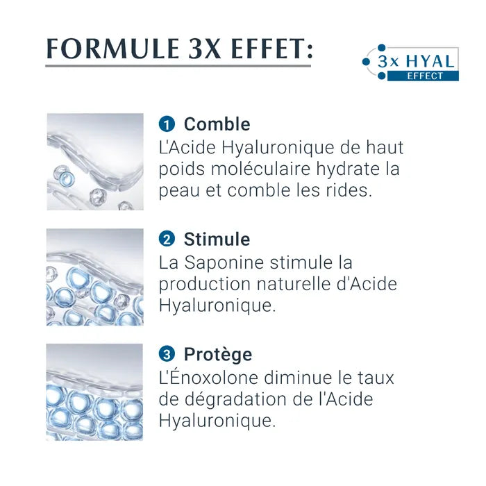 EUCERIN HYALURON-FILLER +3X EFFECT - Soin de Jour SPF15 Anti-Âge - Peaux Normales à Mixtes, 50ml
